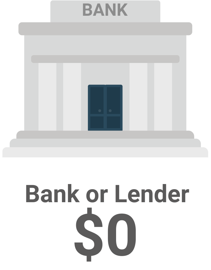 There is no cost for banks or lenders